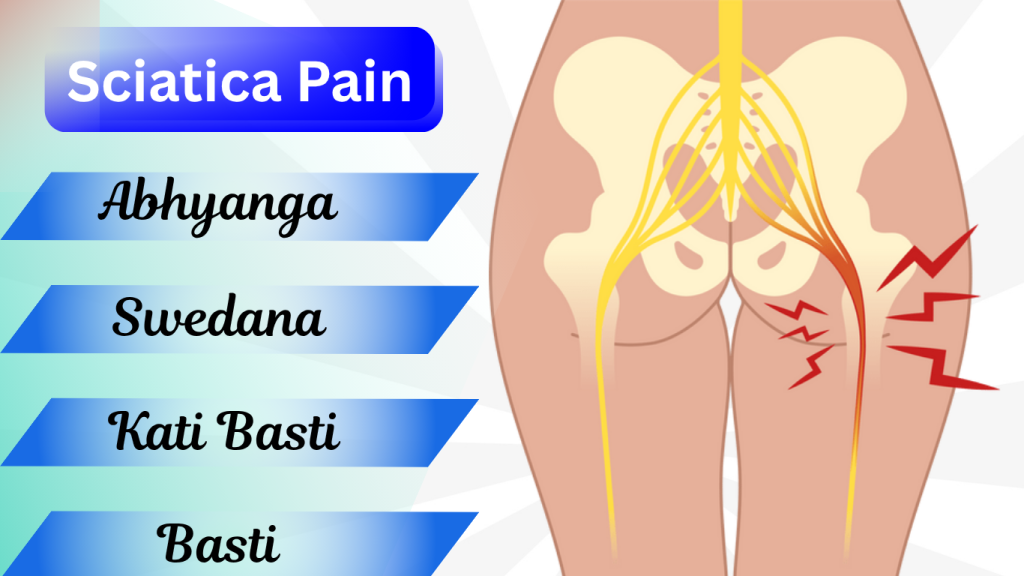 Sciatica: Ayurvedic Panchakarma Treatment for Long-Lasting Relief